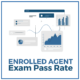 Enrolled Agent Exam Pass Rate
