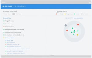 Fast Forward Academy EA Review Course Dashboard